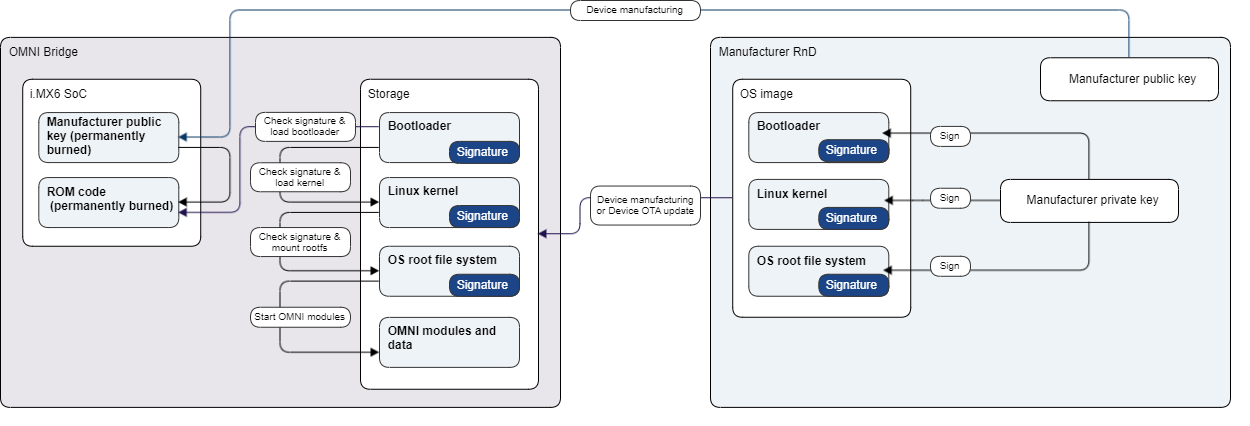 device boot process new.png