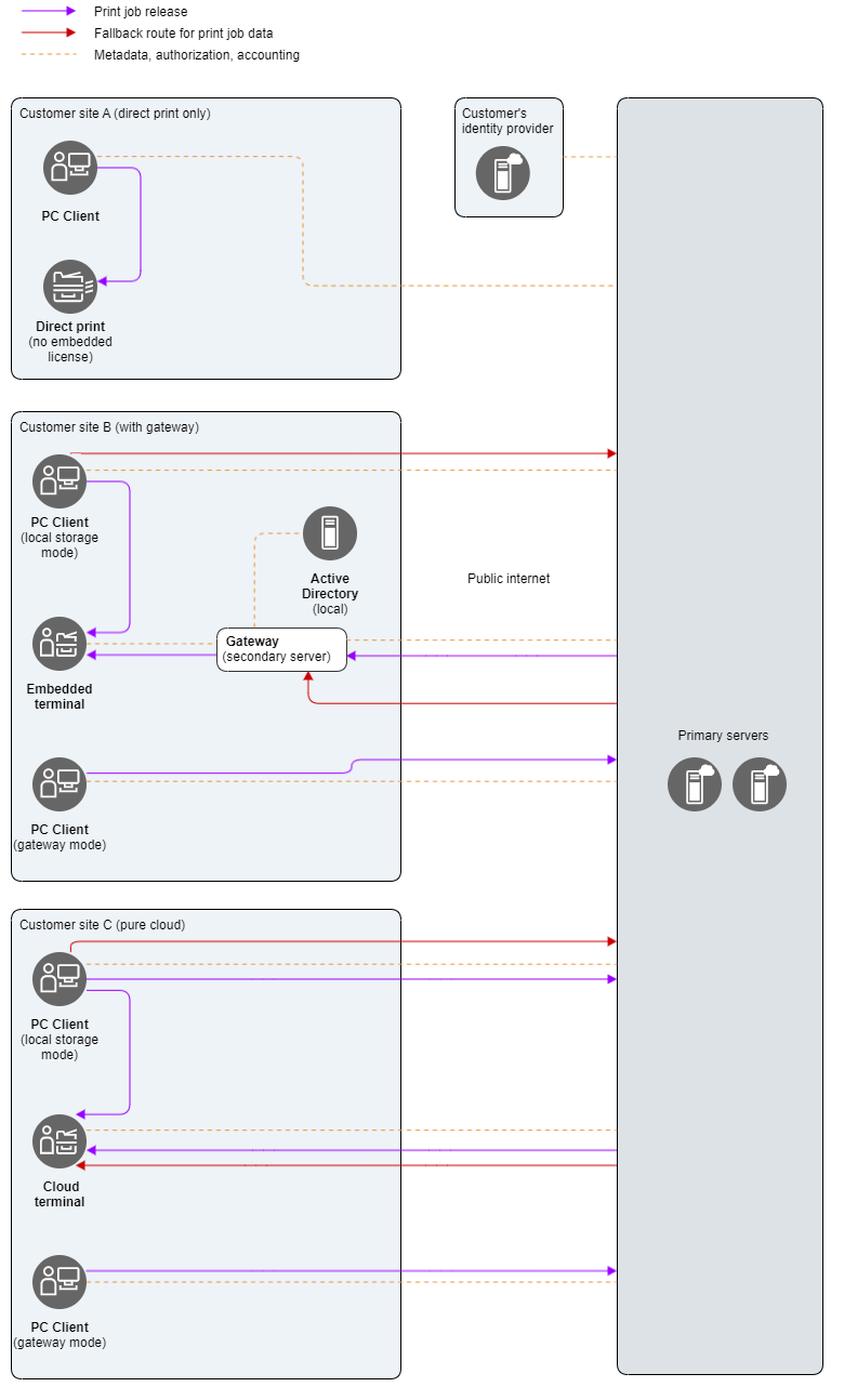 architecture new.png